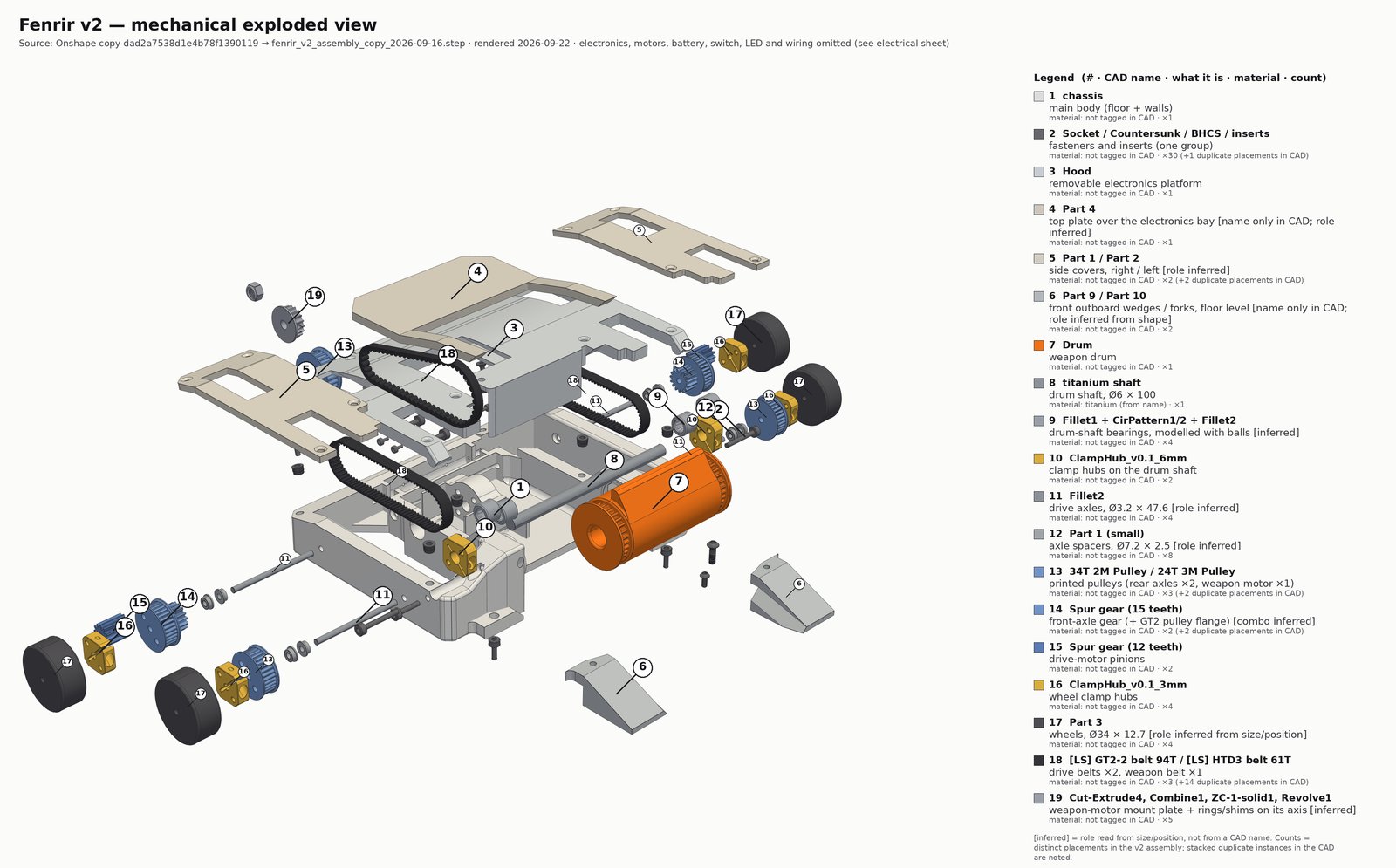 the fenrir mechanical assembly exploded, rendered from the cad, with a numbered legend